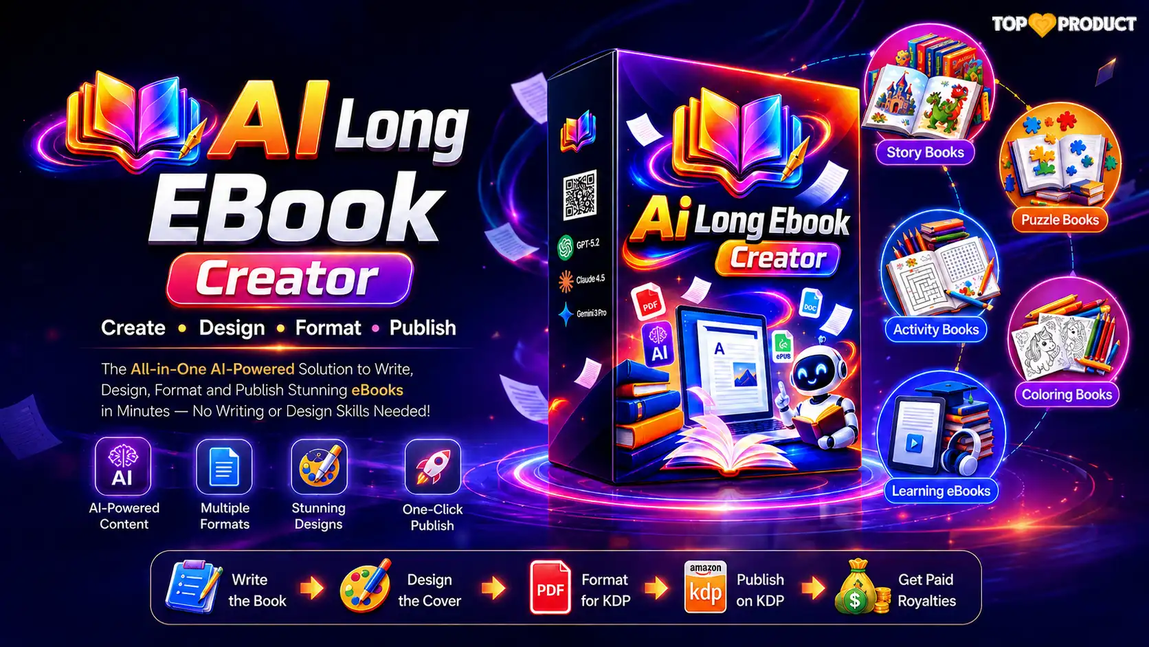 AI Long EBook Creator Review 2026 Worth Buying or Hype